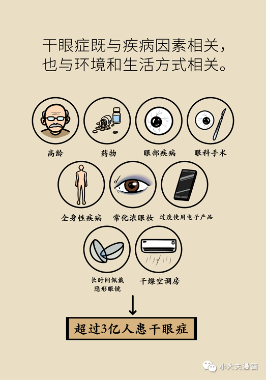 干眼癥最新動(dòng)態(tài)，現(xiàn)狀探索、未來趨勢(shì)及其與我們的關(guān)聯(lián)