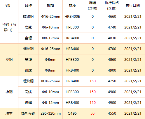 唐山方坯最新價格變動，學習之旅與成就感的源泉