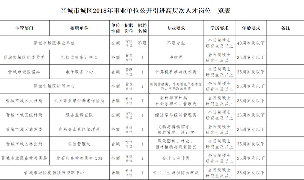 晉城最新招聘信息今日更新，職業(yè)發(fā)展的黃金機(jī)會(huì)探尋
