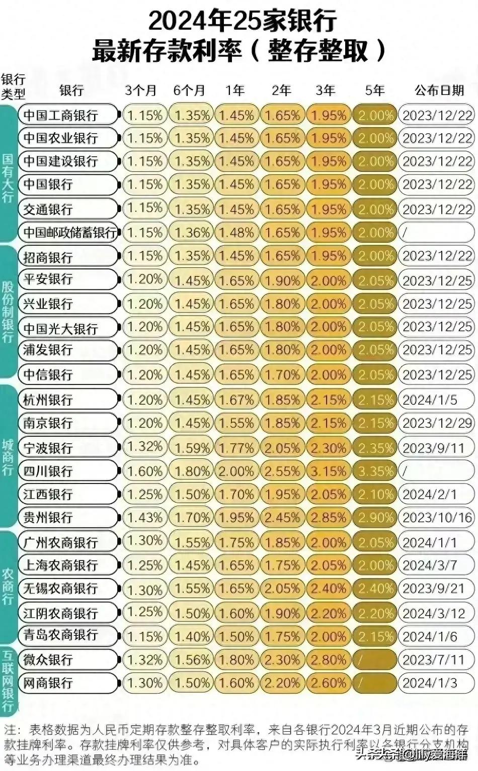 最新貸款利率2024，友情與家庭的溫馨故事啟程