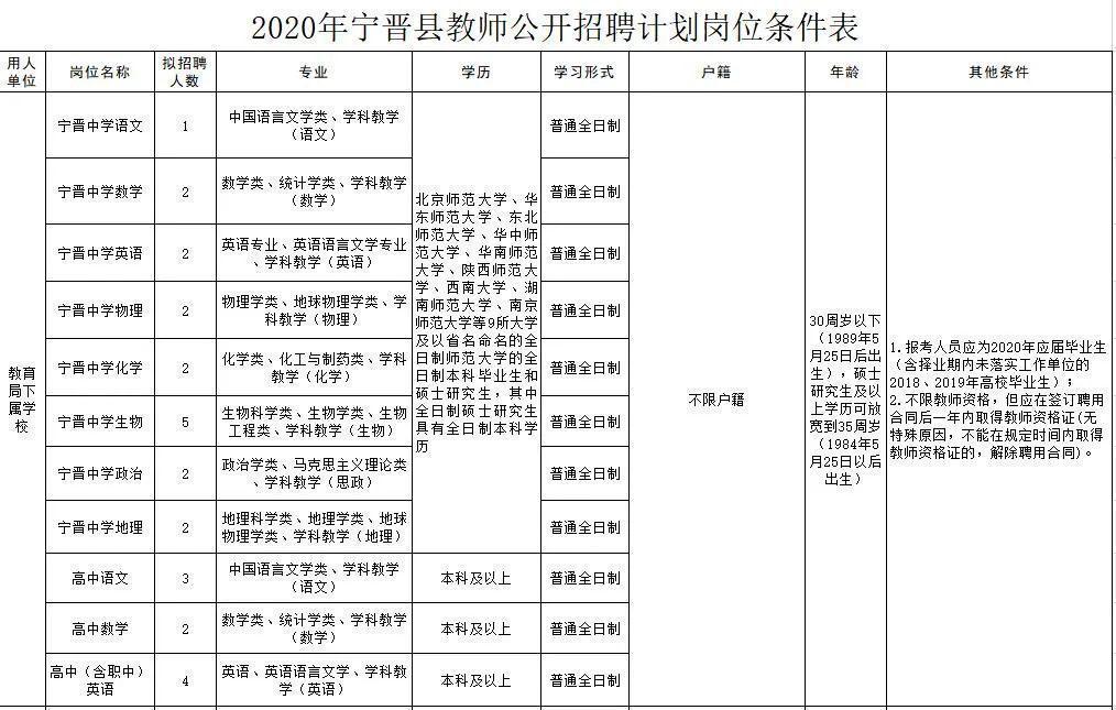 寧晉圈最新招聘，變化帶來(lái)自信，學(xué)習(xí)鑄就未來(lái)之路