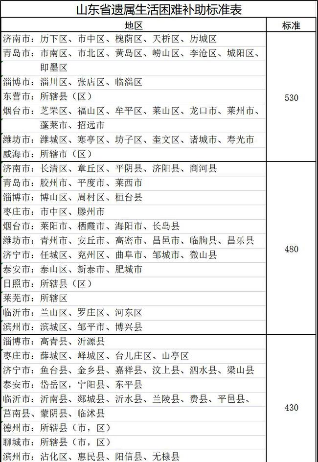 山東遺屬補(bǔ)助政策最新調(diào)整，希望與成就感的源泉