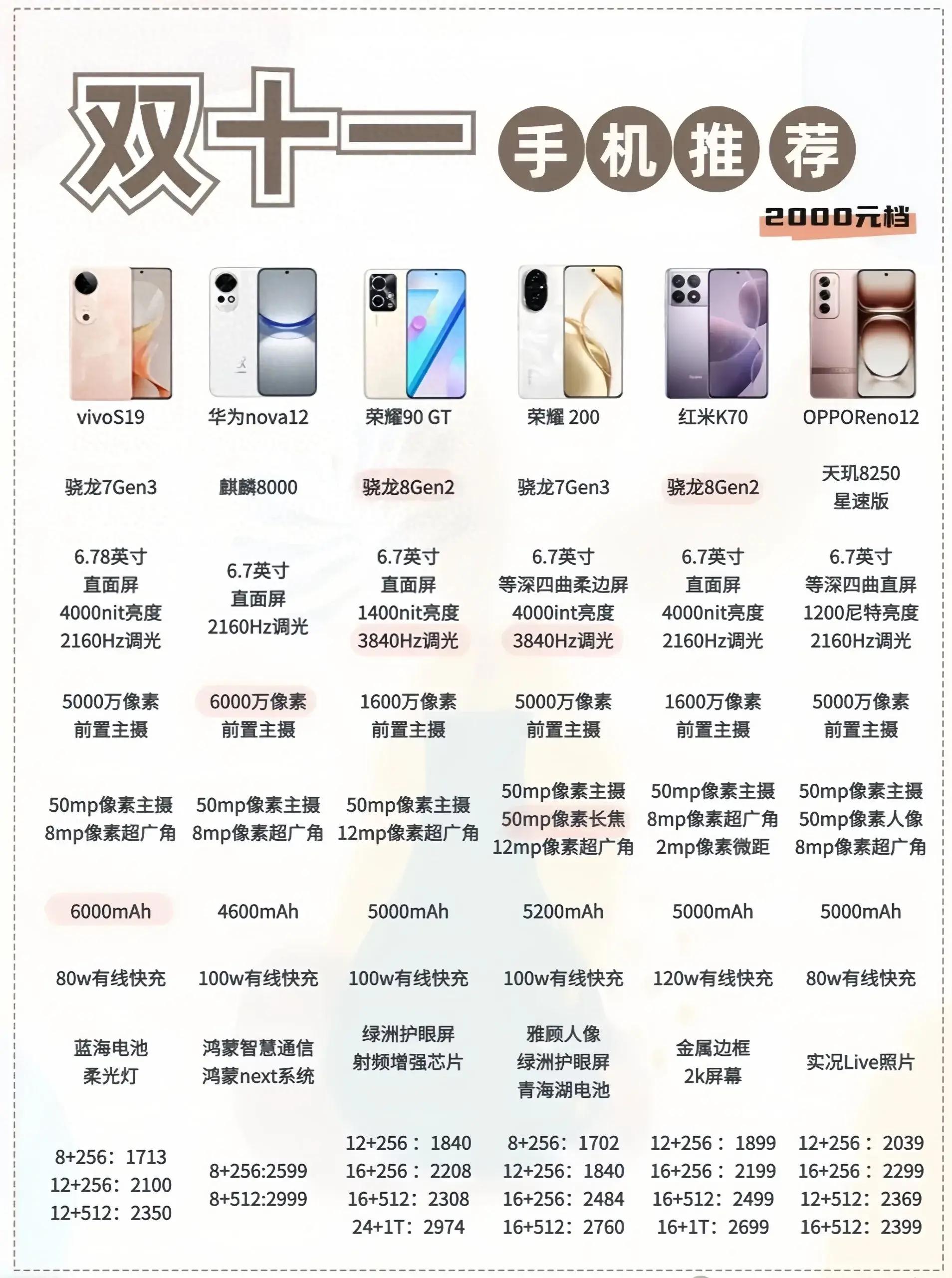性價比最新手機(jī)，旅行好伙伴，探索自然美景的絕佳選擇
