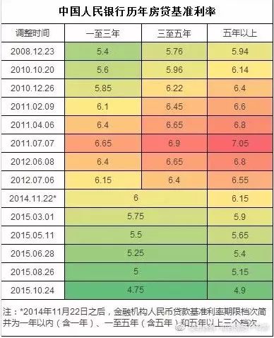 房貸利率2024最新公告發(fā)布，你做好調整準備了嗎？
