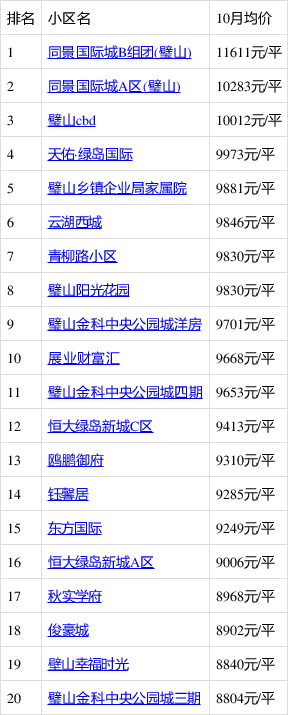 璧山樓盤最新房價(jià)及市場走勢分析與個(gè)人看法總結(jié)報(bào)告
