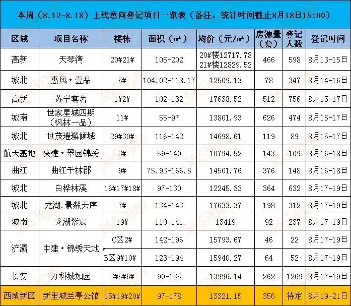 西安天琴灣最新房?jī)r(jià)動(dòng)態(tài)，機(jī)遇與自我超越的置業(yè)旅程