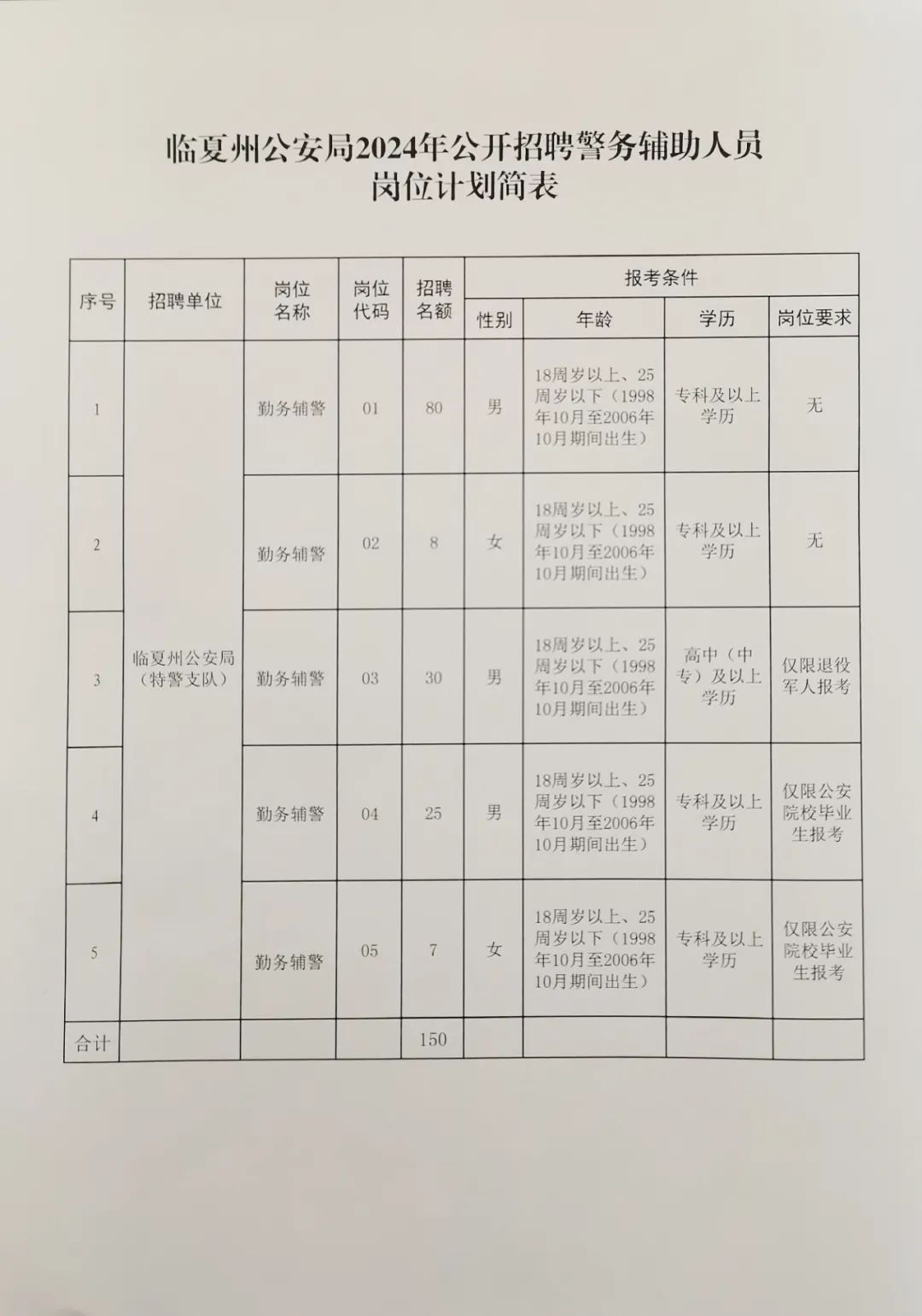 舒蘭招聘網最新招聘，科技引領未來，智能招聘新紀元開啟
