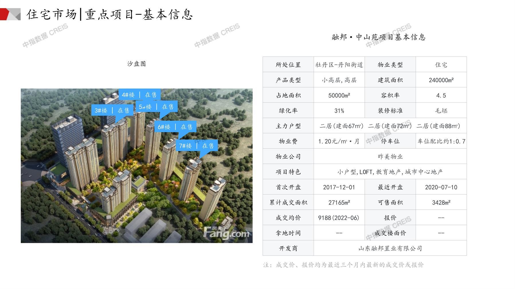 菏澤房產(chǎn)網(wǎng)最新樓盤(pán)動(dòng)態(tài)，城市變遷與成就感的源泉