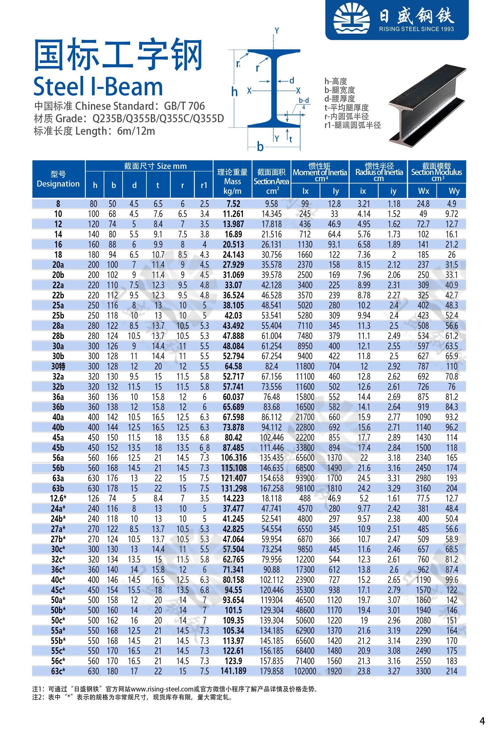 工字鋼最新國(guó)家標(biāo)準(zhǔn)詳解，詳細(xì)步驟指南與操作指南