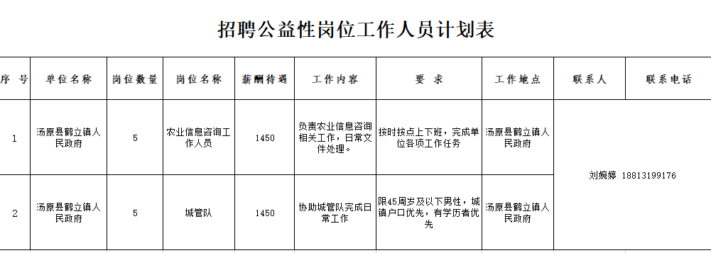 湯原最新招聘，友情、機(jī)遇與家的溫馨交匯點(diǎn)