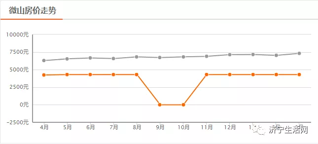 汶上最新房?jī)r(jià)背后的溫情故事，小窩里的故事與溫情