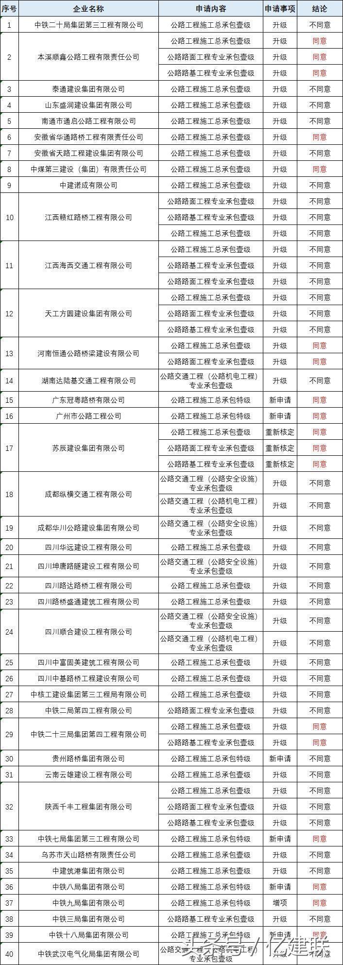 最新工程資質(zhì)詳解，多維度解讀與觀點(diǎn)碰撞