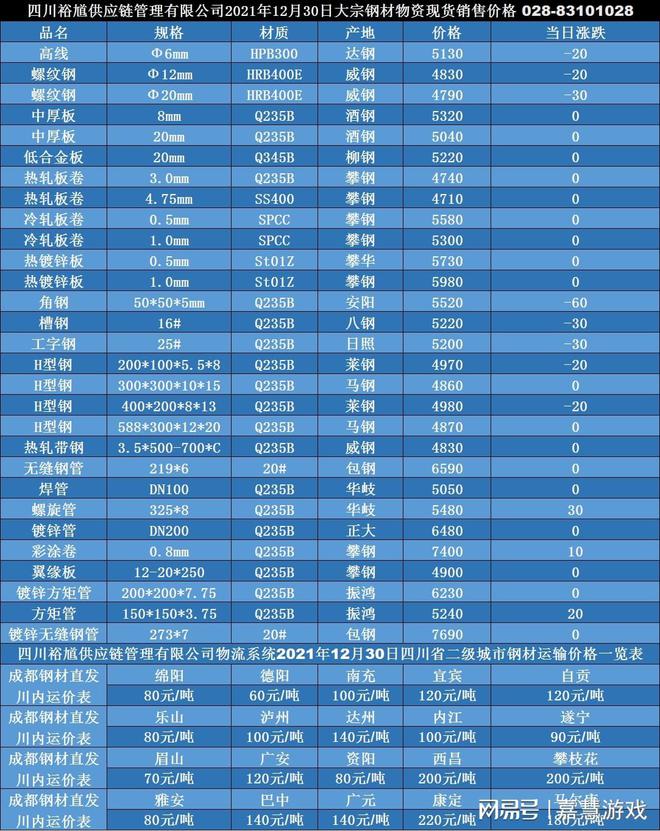 綱材最新價(jià)格，家的溫馨故事與材料選擇之道