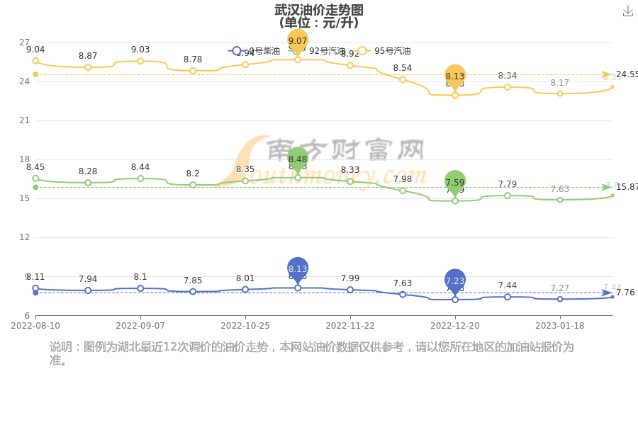 武漢汽油最新價格，啟程自然美景探秘之旅