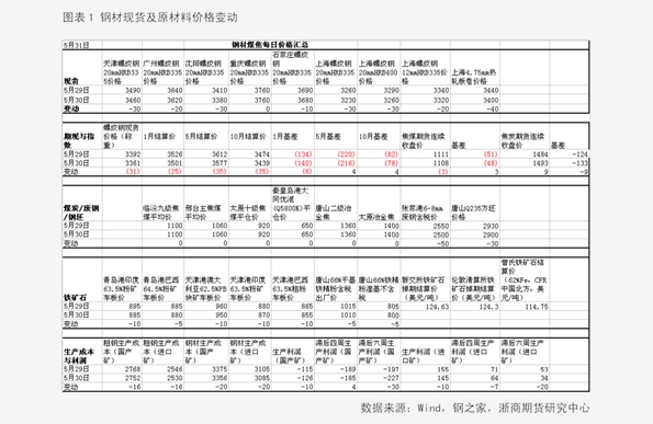 香椿2025最新價格概覽，市場趨勢、影響因素與個人觀點分析