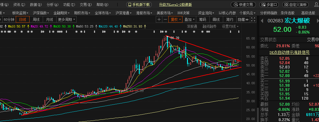 宏大爆破最新利好深度分析與觀點(diǎn)闡述，行業(yè)前景展望與公司業(yè)績展望