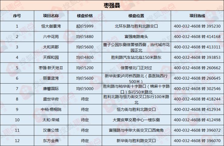 棗強最新招工啟事，自信與成就感的源泉，啟程勵志人生之旅！