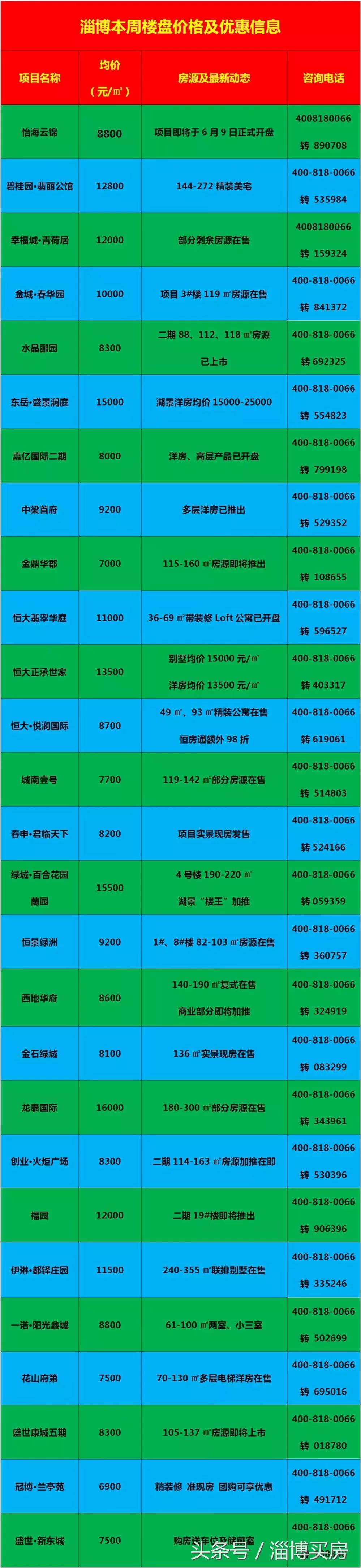 臨淄區(qū)最新房價(jià)動(dòng)態(tài)及市場走勢，購房指南與實(shí)時(shí)更新數(shù)據(jù)報(bào)告