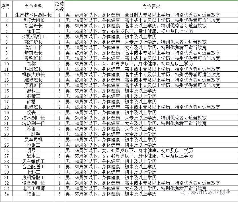 濱州最新招工，友情與工作的和諧交響之旅