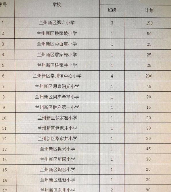 科技浪潮下的蘭州小學(xué)排名及教育革新體驗(yàn)，未來小學(xué)之旅新探