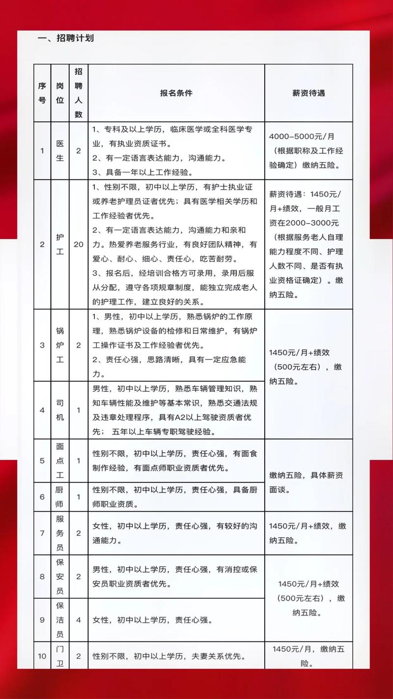 富裕最新招聘引領(lǐng)未來(lái)科技潮流的高科技產(chǎn)品招聘專場(chǎng)