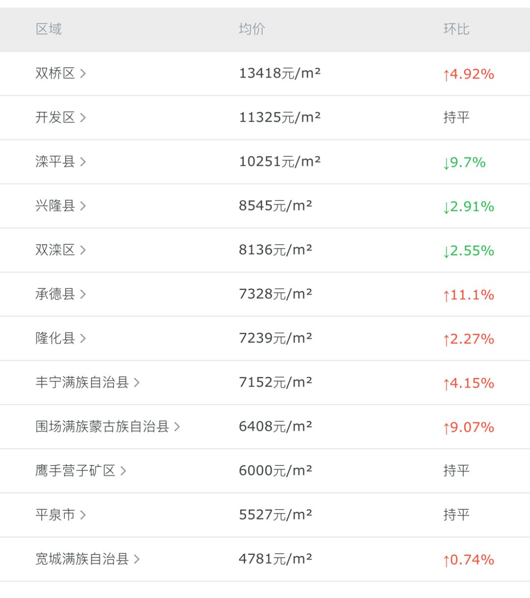 灤平最新樓盤，與自然美景的邂逅，內心平和寧靜的理想居所