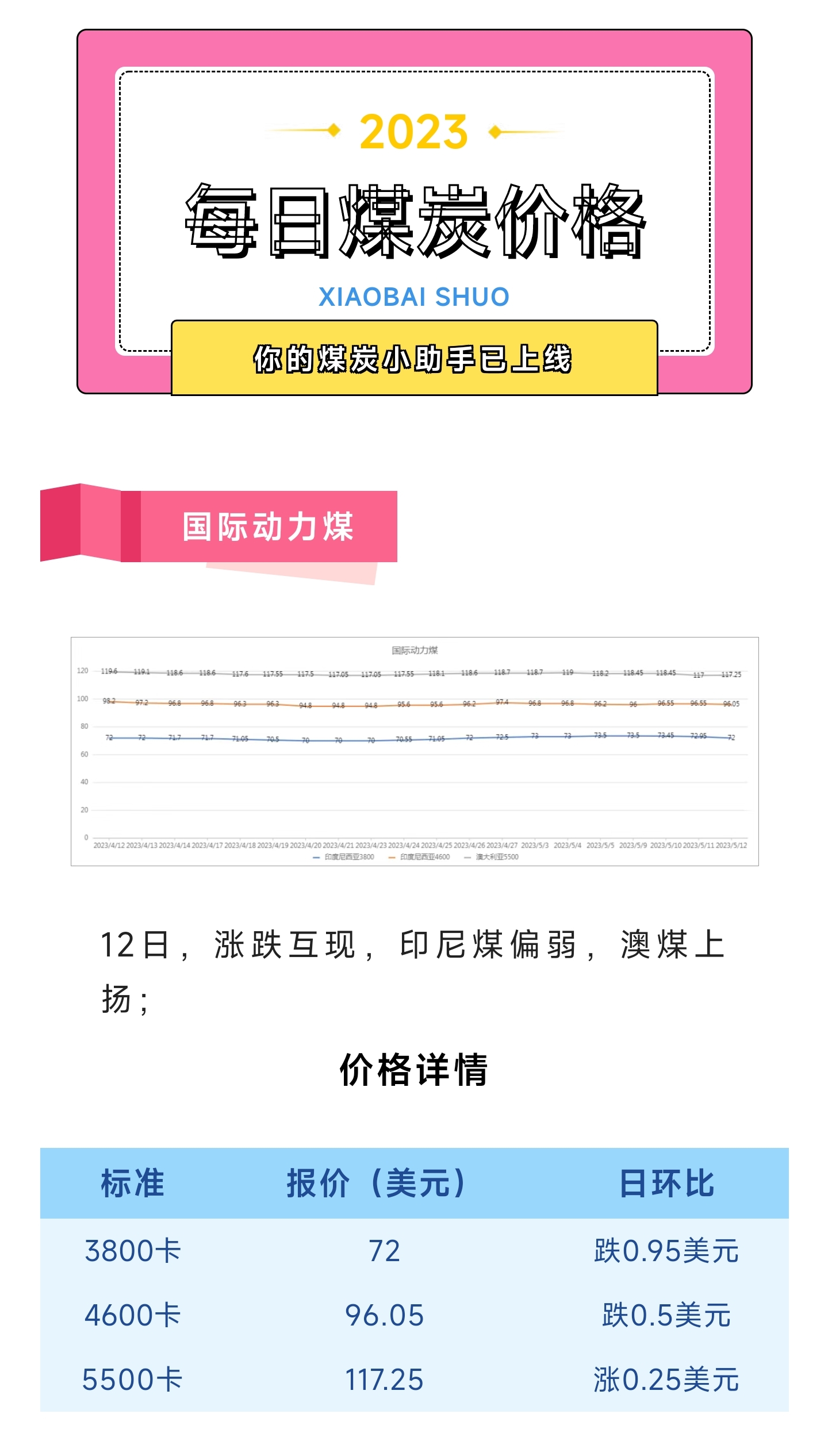 今日煤炭價(jià)格動態(tài)，探尋內(nèi)心平靜的煤炭之旅