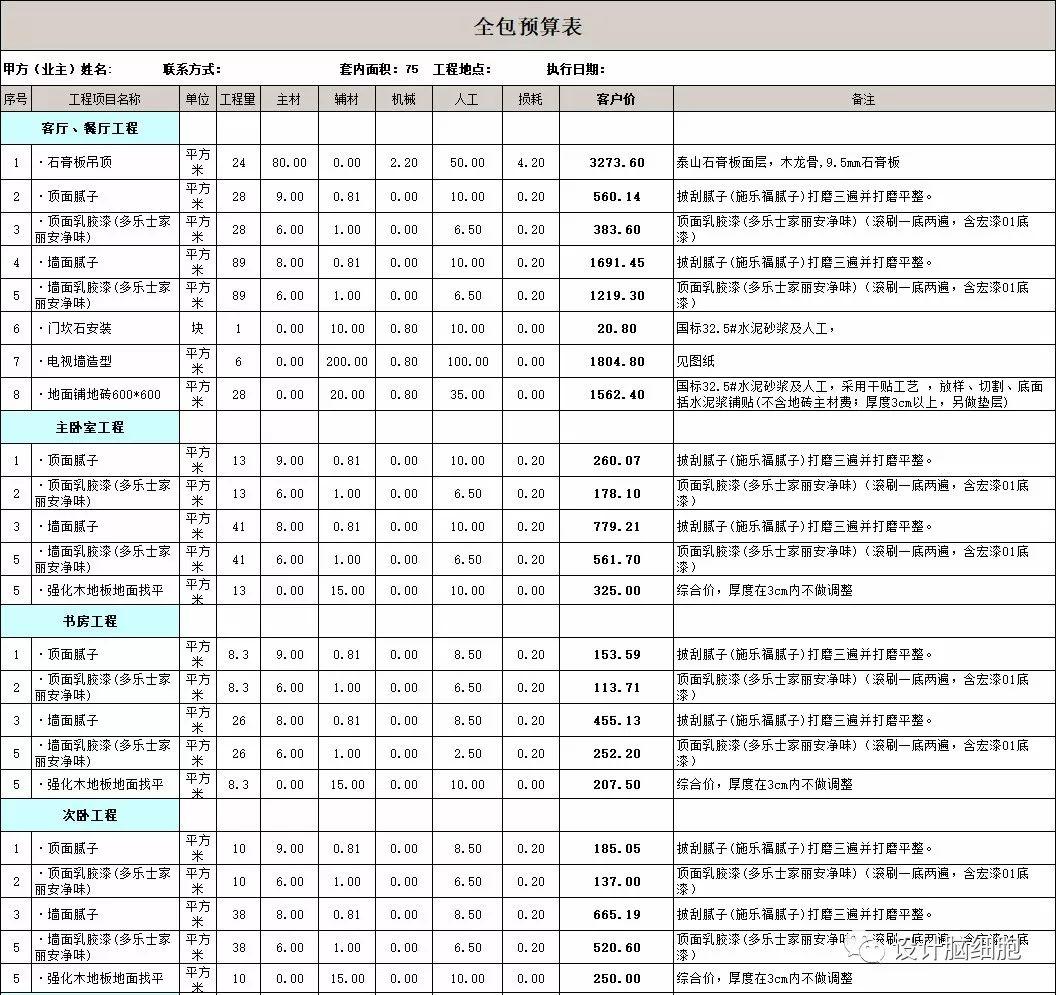 裝修公司最新報價揭秘，打造溫馨小窩背后的故事