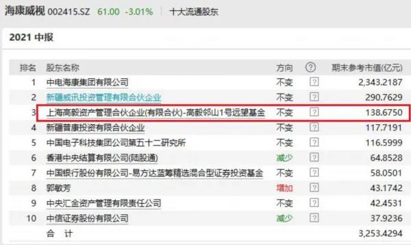 高毅最新持股揭秘，投資風向標已指向何方？