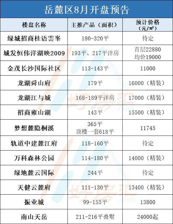 長沙最新開盤,長沙最新開盤，時代的脈搏與城市的脈動