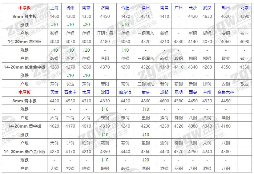 蘭州鋼材最新報價揭秘，小巷深處的獨特發(fā)現