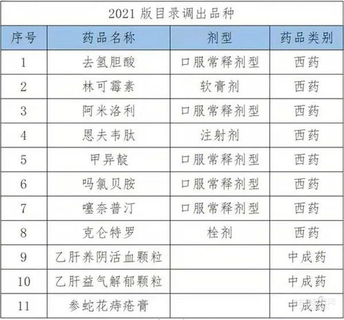 全面解讀與影響分析，2025最新醫(yī)保目錄詳解