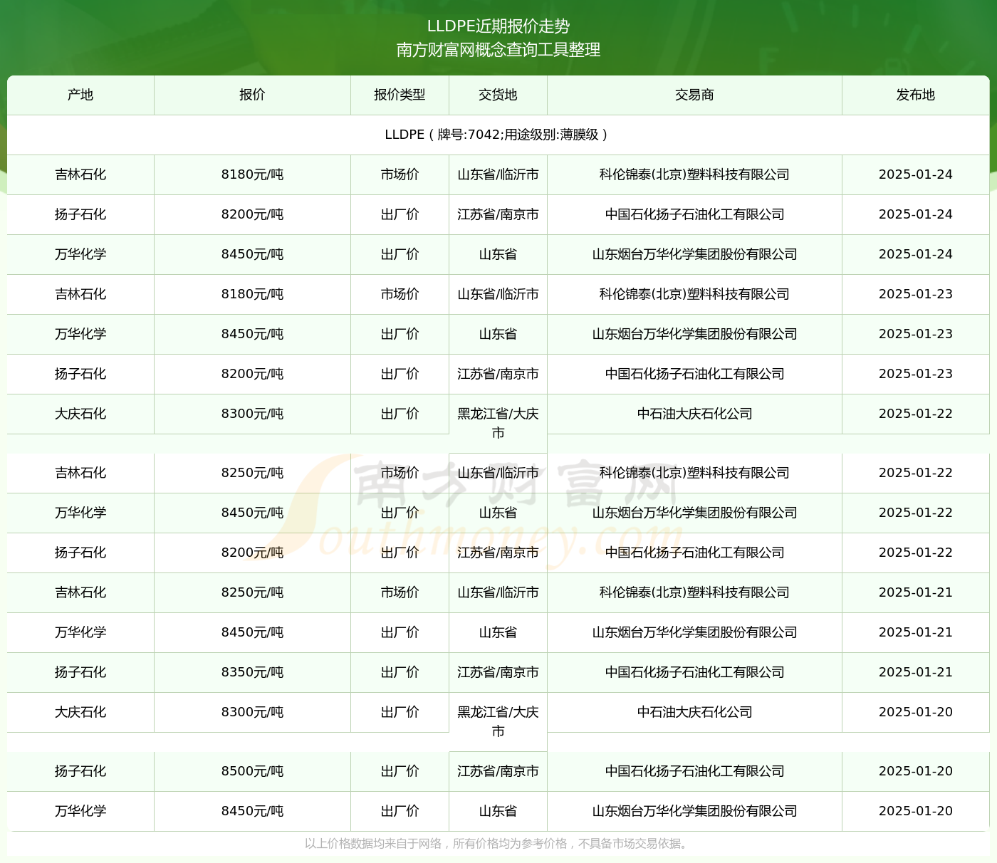 7042最新價格2025，變化中的價值與學(xué)習(xí)帶來的自信與成就感