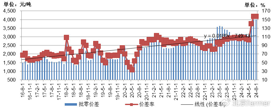 土豆最新價格走勢詳解，如何跟蹤價格變化并掌握最新動態(tài)