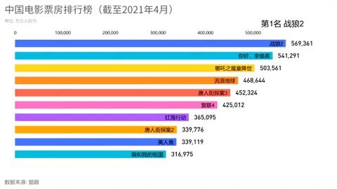 電影最新票房排行，歡笑與感動的觀影之旅啟程！