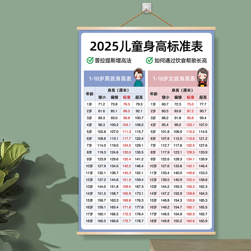 最新兒童身高，時代進步下的孩子成長印記