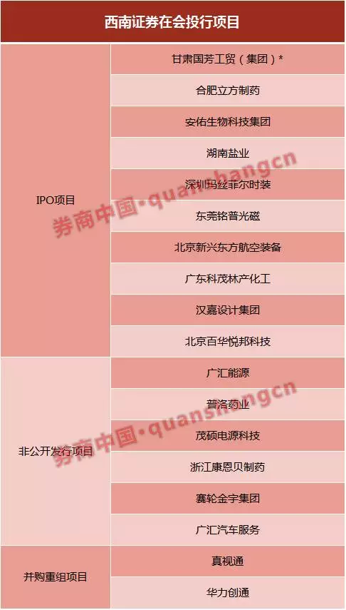 西南證券最新發(fā)展動(dòng)態(tài)，金融領(lǐng)域的影響與趨勢(shì)分析