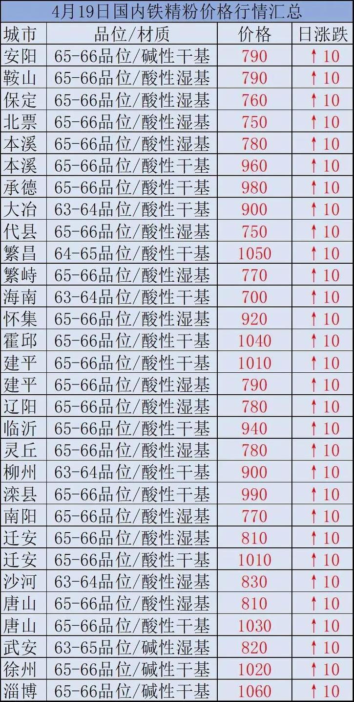 時(shí)代背景下的市場(chǎng)洞察，國內(nèi)鐵精粉最新價(jià)格分析