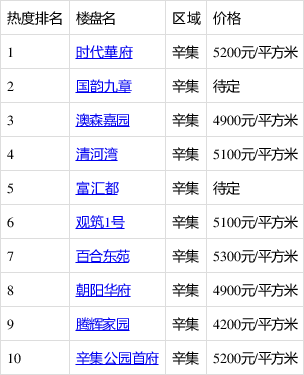 LED光源 第70頁