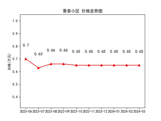 隴西最新房?jī)r(jià)走勢(shì)及購(gòu)房指南，市場(chǎng)動(dòng)態(tài)與前景展望