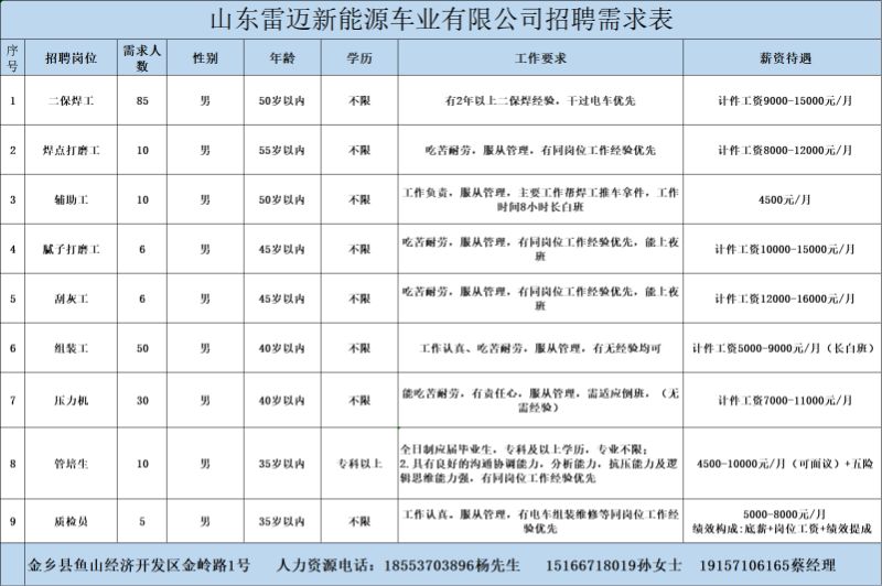 金鄉(xiāng)最新招工信息，開啟職業(yè)新篇章，實現(xiàn)夢想與自信同步提升