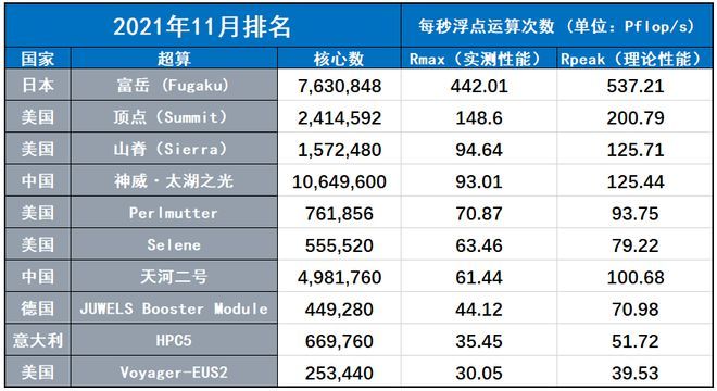 最新超算排名大全，全面指南與詳細步驟解讀