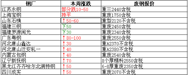 衡陽(yáng)廢鐵最新報(bào)價(jià)，重塑資源價(jià)值，科技引領(lǐng)未來(lái)生活新篇章