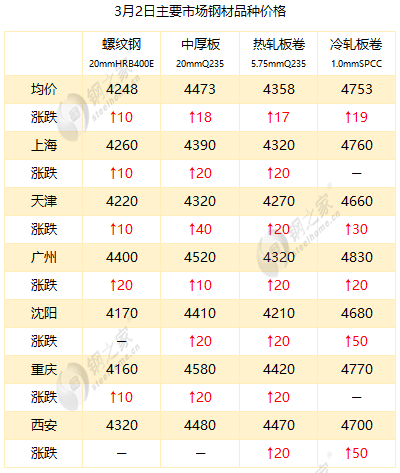 最新冷板價(jià)格，時(shí)代變遷與領(lǐng)域地位深度探討