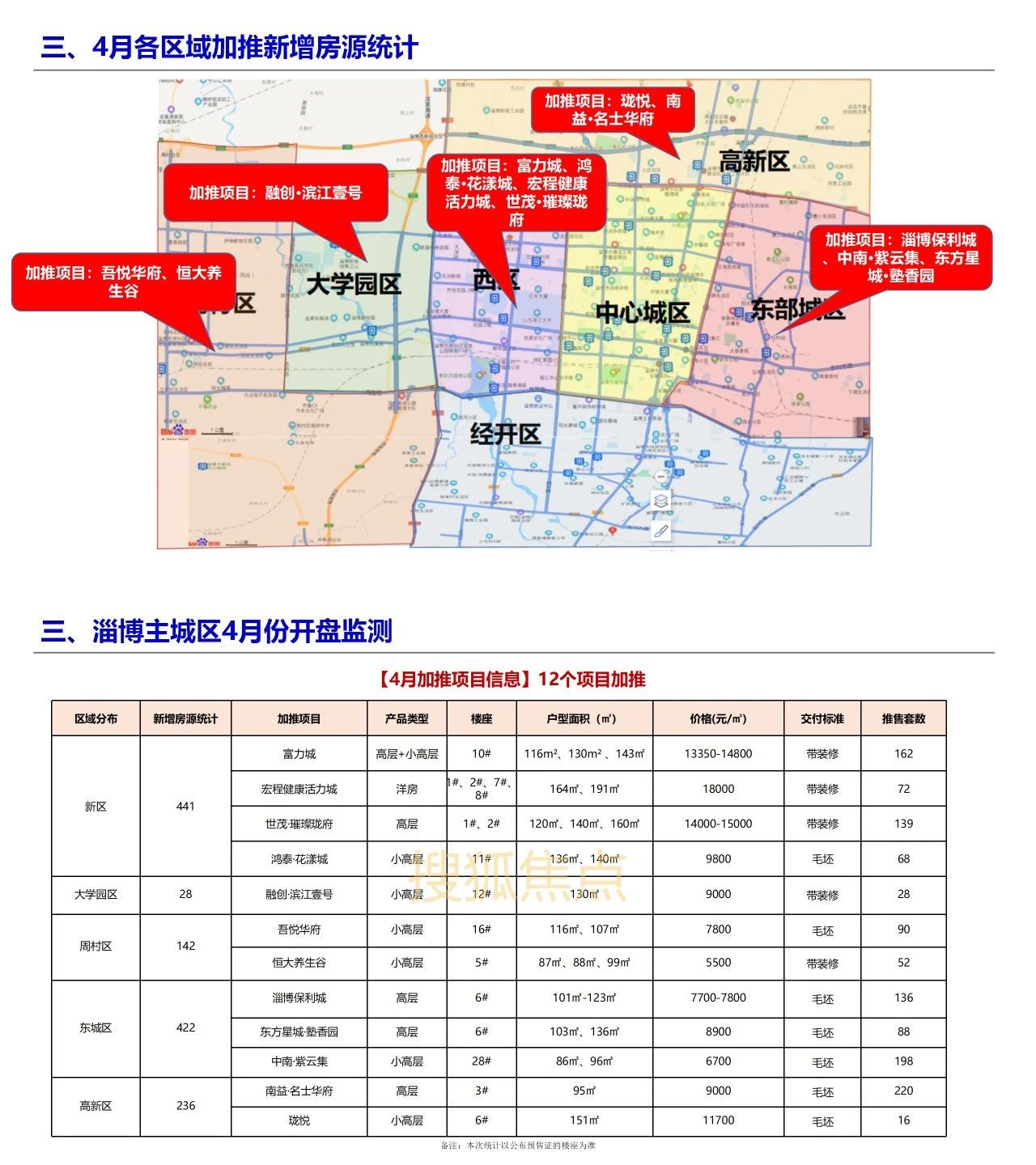 淄博最新樓盤盛大開盤，開啟人生新篇章，自信與成就感的源泉之地