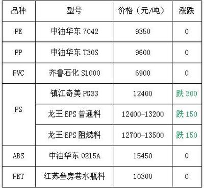 HIPS價(jià)格最新行情，友情故事與實(shí)時(shí)市場(chǎng)動(dòng)態(tài)