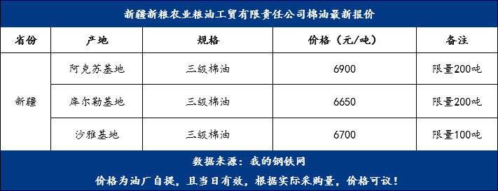 棉油最新價(jià)格，變化中的機(jī)遇，成就夢想的燃料之路