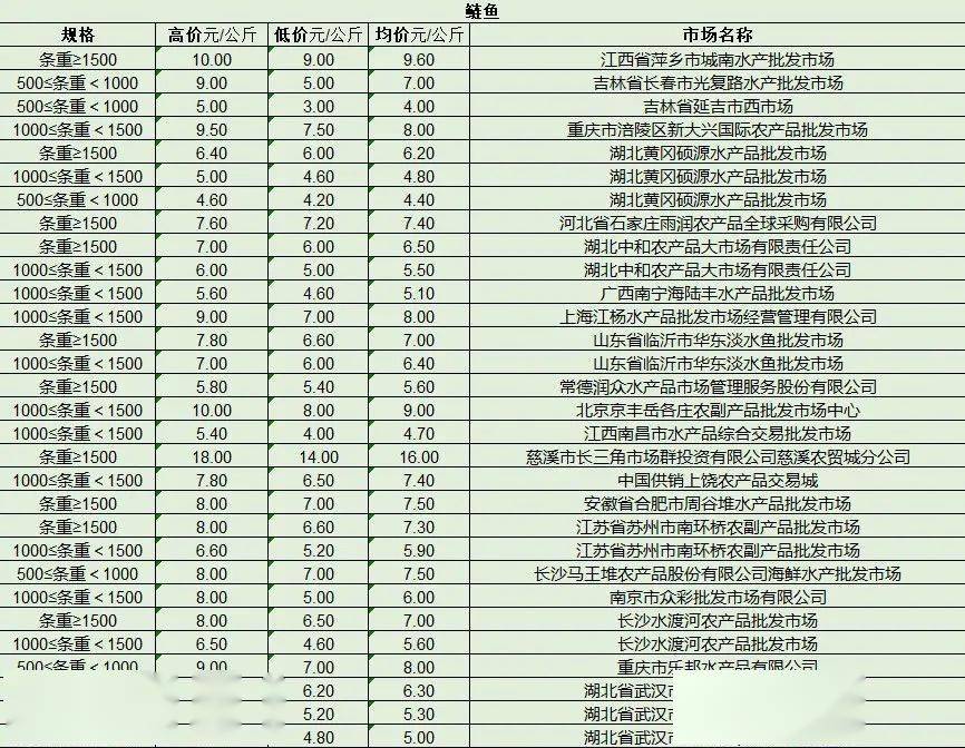 最新產品批發(fā)趨勢，行業(yè)熱點、產品亮點與市場策略解析