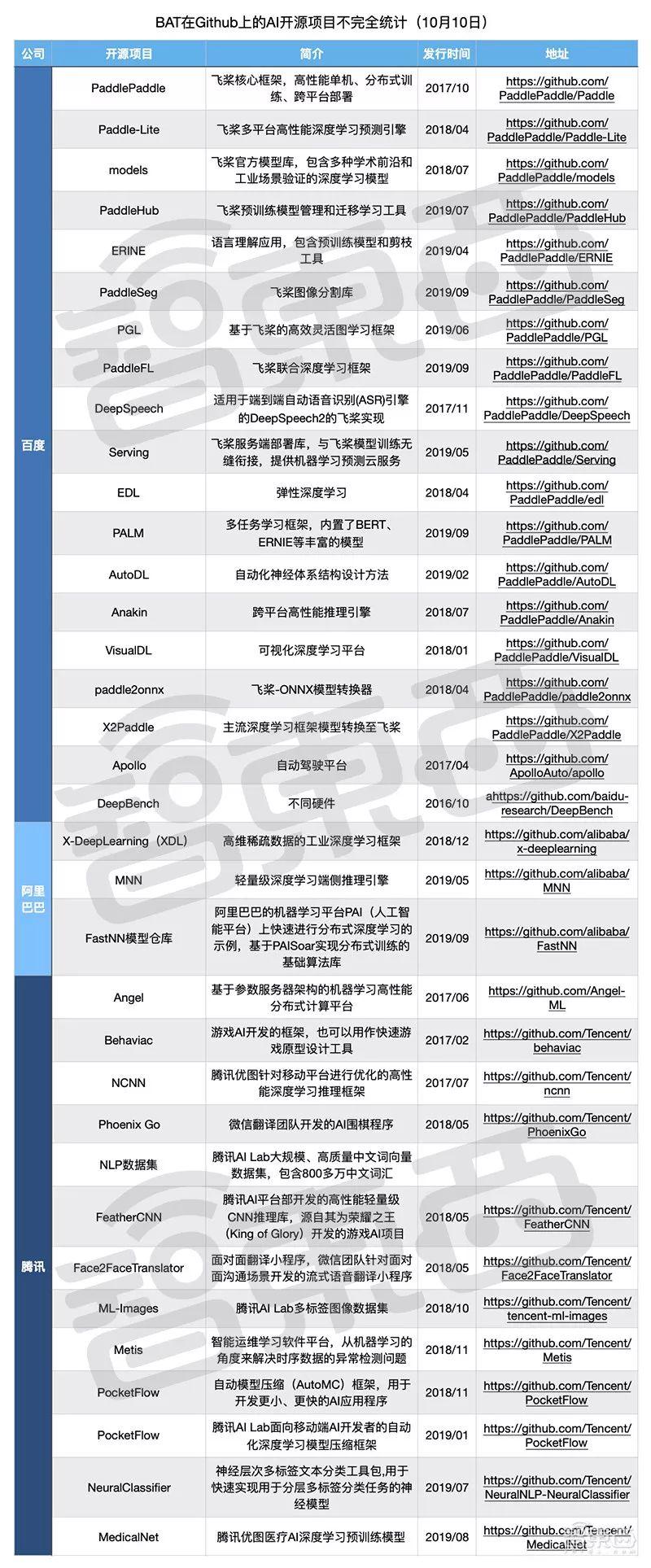 最新開(kāi)源項(xiàng)目攜手共創(chuàng)未來(lái)，自信成就夢(mèng)想之旅啟程