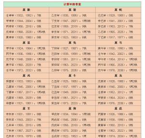 揭秘最新稱骨算命，洞悉命運之書，掌握未來走向的神秘鑰匙??